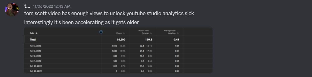 A 1am Discord message I wrote showing the view growth over time